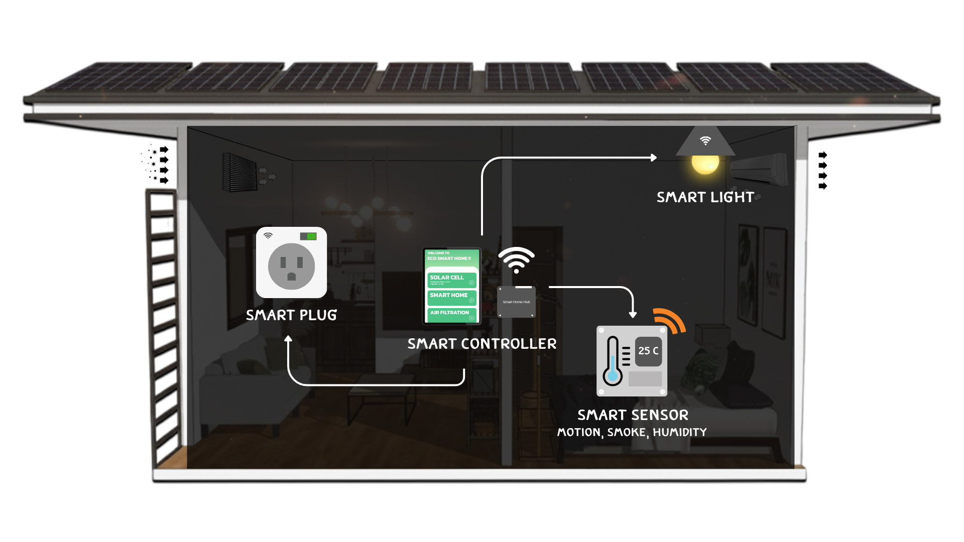 Smart Home